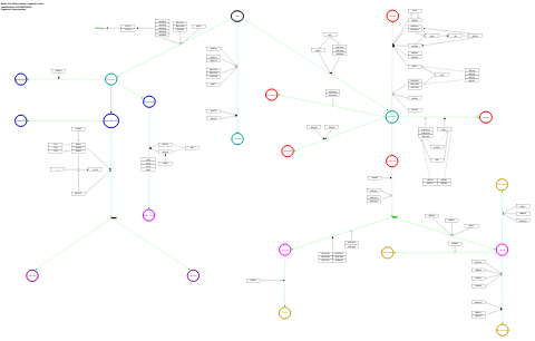 Cell differentiation - expanded index