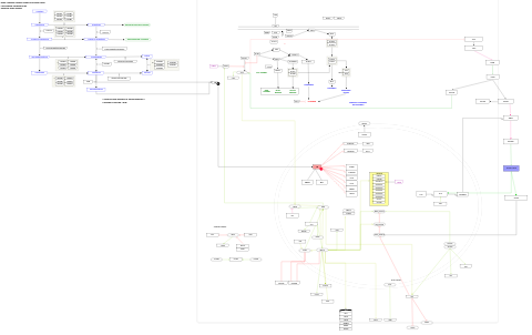 Androgen receptor network in prostate cancer