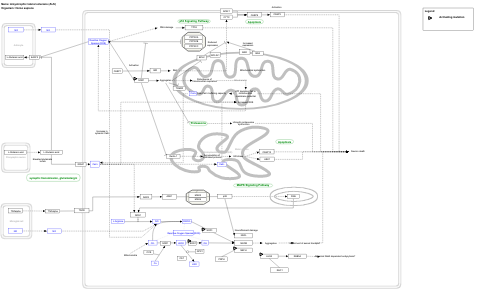 Amyotrophic lateral sclerosis (ALS)
