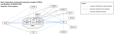 Interactome of polycomb repressive complex 2 (PRC2) 
