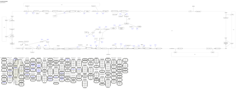Semaphorin interactions
