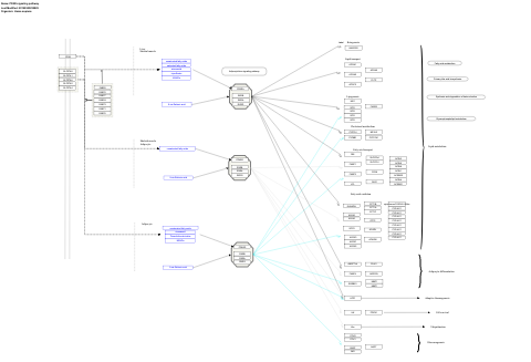 PPAR signaling pathway