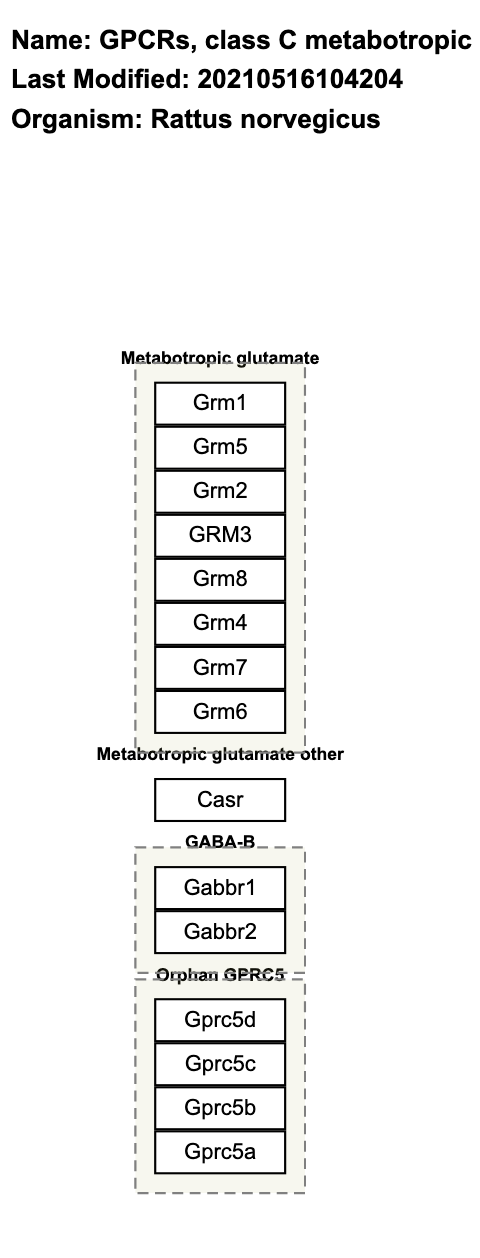 GPCRs, class C metabotropic glutamate, pheromone