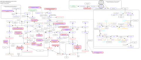 Purine metabolism and related disorders