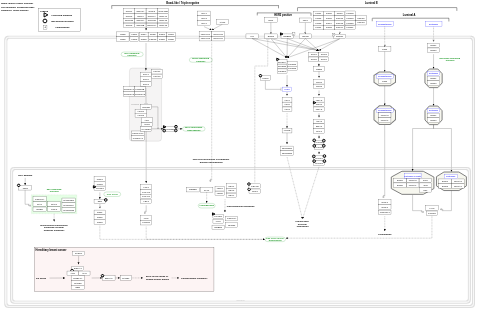 Breast cancer pathway