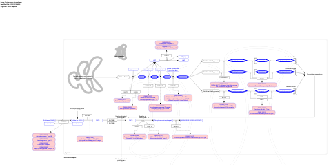 Proteoglycan biosynthesis