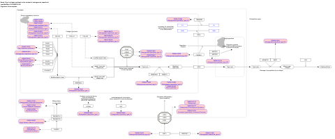 Type I collagen synthesis in the context of osteogenesis imperfecta