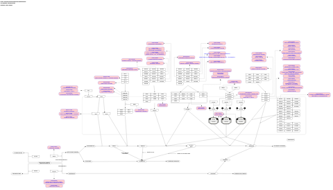 Osteoblast differentiation and related diseases