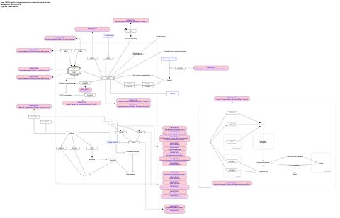 FGF23 signaling in hypophosphatemic rickets and related disorders