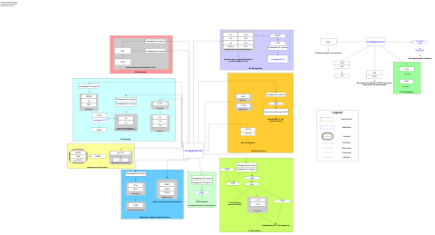 Prostaglandin signaling