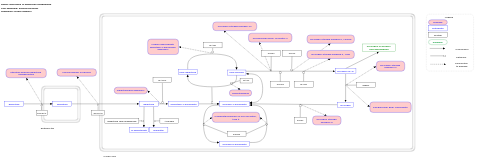 Disorders of galactose metabolism 