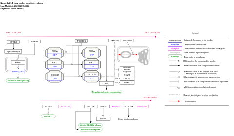 2q21.1 copy number variation syndrome