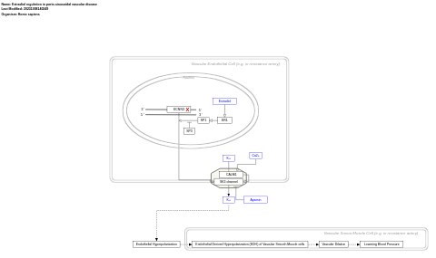 Estradiol regulation in porto-sinusoidal vascular disease