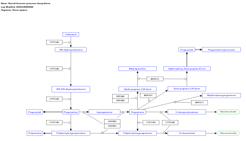 Steroid hormone precursor biosynthesis