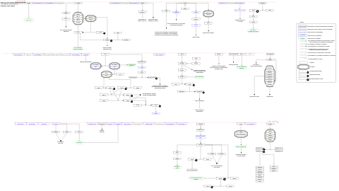 NF1 copy number variation syndrome 