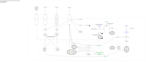 Role of hypoxia, angiogenesis, and FGF pathway in OA chondrocyte hypertrophy