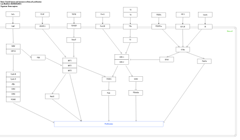Growth factors and hormones in Beta-cell proliferation