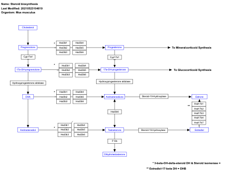 Steroid biosynthesis
